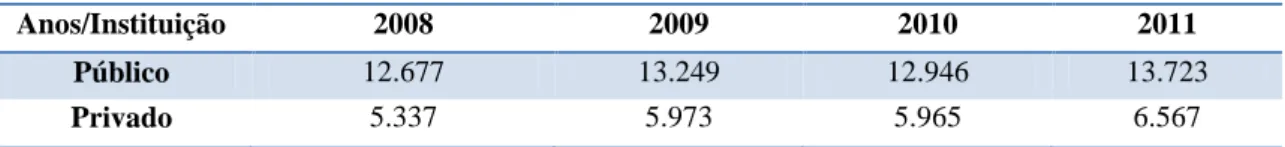 Tabela 7 - Número de IG por opção da mulher, por instituição pública e privada por cada ano 