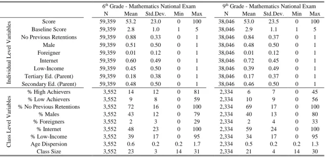 Table 1. Descriptive statistics. 