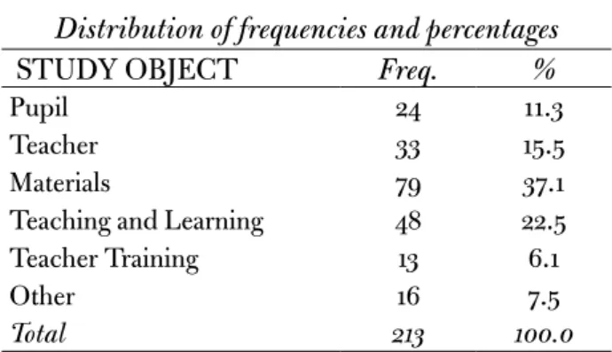 Table 10  Study objects 