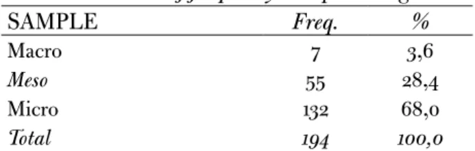 Table 17  Scope of the sample 