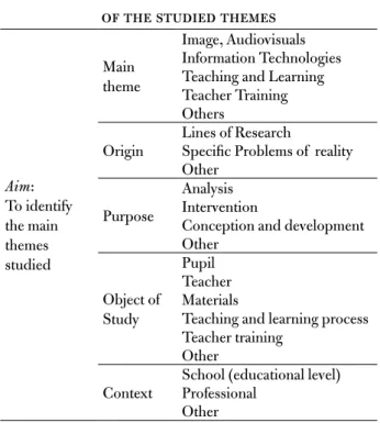 Table 4  characterisation of methodologies Aim: To  characterise  the research  methodologies  used  Research Aims