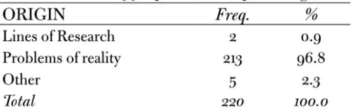 Table 9  Research purposes 