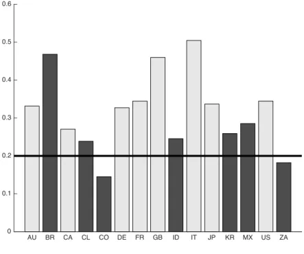 Figure 2: Detection error probabilities estimates using the homogeneous sample (β AE = β EM = 0.995).