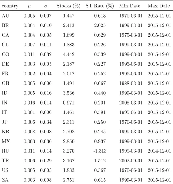 Table 1: Description of the full data set.