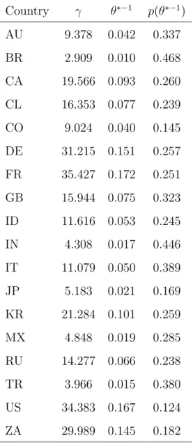 Table 2: Risk Aversion and Detection Error Probability (Full Sample)