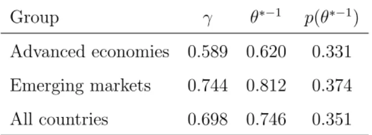 Table 3: Risk Aversions and Detection Error Prob- Prob-abilities Coeficient of Variation (Full Sample)