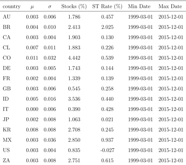 Table 4: Description of the homogeneous sample data set.