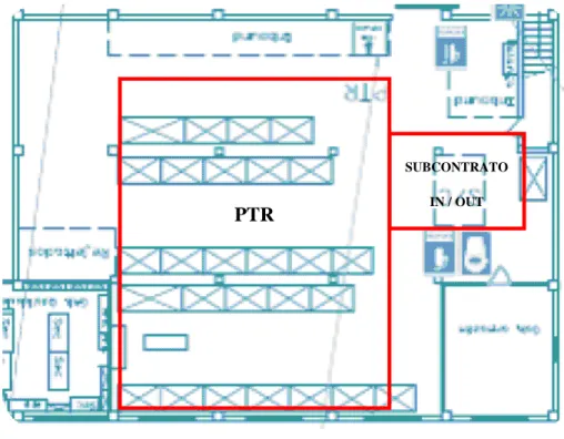 Figura 28 – Layout armazém PTR e zona de Input/Output para Subcontrato (piso 0 da Fábrica) SUBCONTRATO 