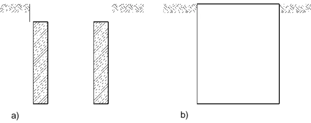 Fig. 2.8 – Soluções de fundações: a) Estacas e b) Bloco de fundação 