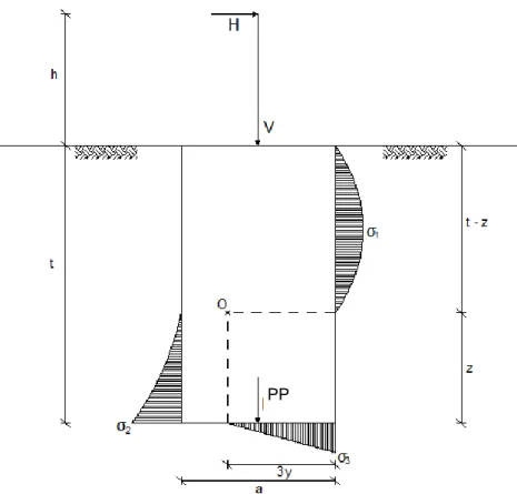 Fig. 3.10 – Ponto de rotação do monobloco pelo método de Bürklin PP 
