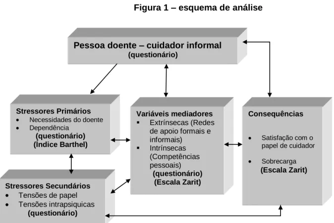 Figura 1 – esquema de análise 