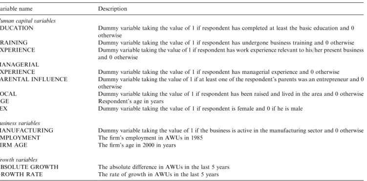Table 2 shows the deﬁnitions of the major human capital, and the business-speciﬁc and growth variables that were recorded in the questionnaire surveys and will be used in this work