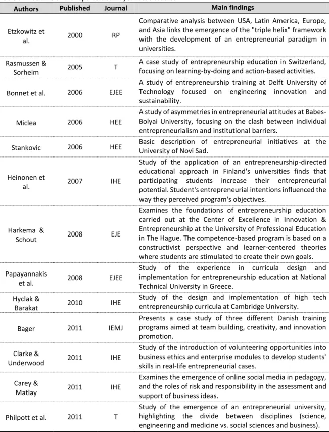 Table 3.4. Outline of the reporters surveyed: Case Studies 