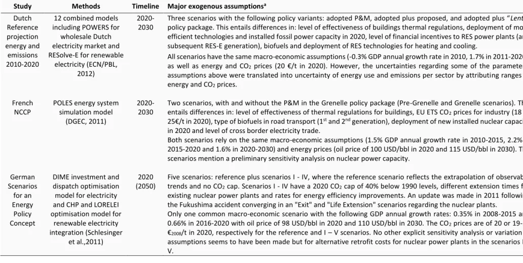 Table 2.1 | Examples of medium term GHG emission scenarios and projections from energy production and consumption and considered exogenous assumptions