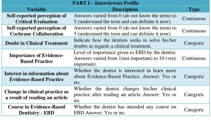 Table 2: Dentists' profile  Profile of the interviewed dentists 