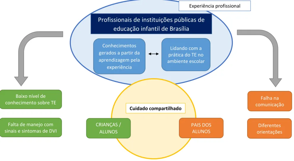 Figura 2 -  Diagrama representativo da articulação e mixagem dos dados quantitativos e qualitativos do estudo