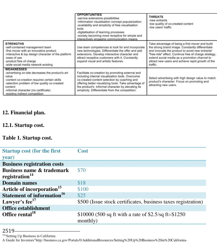 Table 1. Startup cost. 
