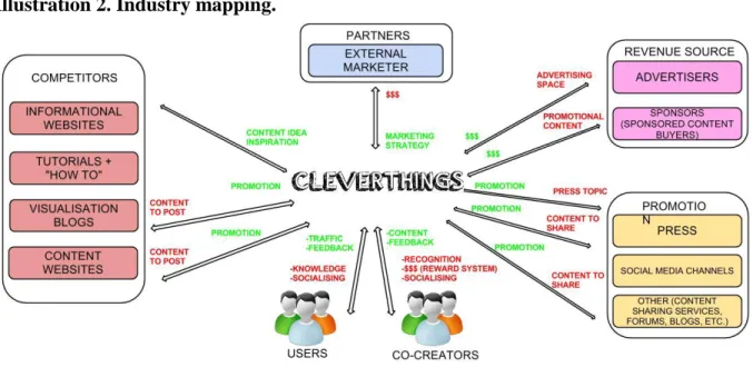 Illustration 2. Industry mapping. 