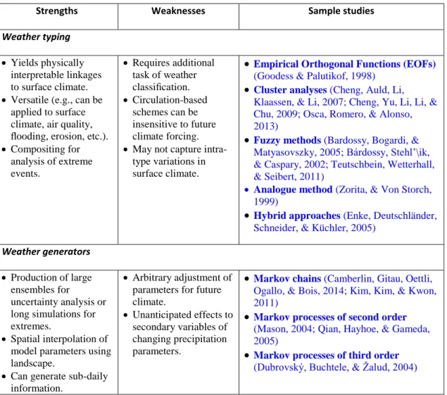 Table 1 - Strengths and weaknesses of statistical downscaling methods with sample studies