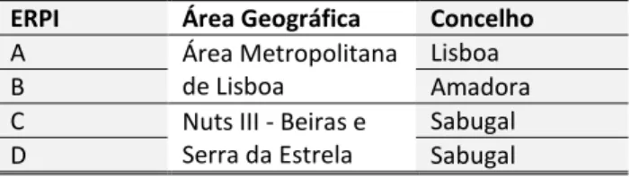 Tabela 4 - ERPI selecionadas para a realização da pesquisa  ERPI  Área Geográfica  Concelho 