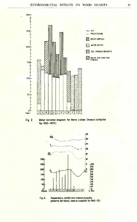 Fig 2 Water balance diagram for Nova Lisboa (means compiled  for 1951-1970) -,100 -  90 -  80 -  70  -60 -  50  -40  -30  -20 - 10 -lo U (•/•)