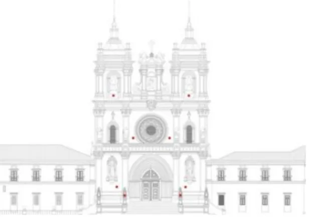 Figure 14. Location of the five control points for the  photogrammetric survey of the facade of the monastery of 