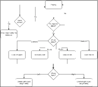 Figure 25. Infinite Runner flow chart 