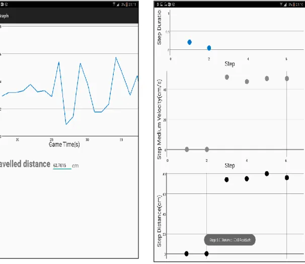 Figure 53. Hit graph interface  Figure 52. Step the tile graph interface 