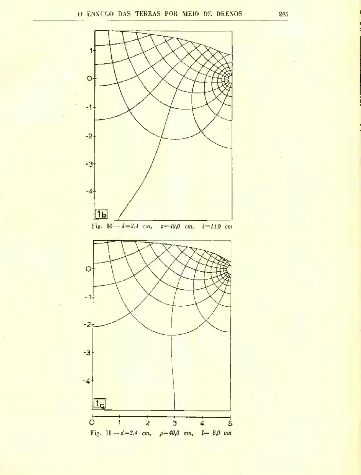 Fig. 11 —  d=2,4 cm, p=40,0 cm, 1= 8,0 cm