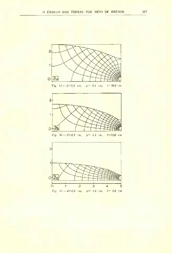 Fig. 17 — d='2,4 cm, p= 1,4 cm, l— 8,0 cm