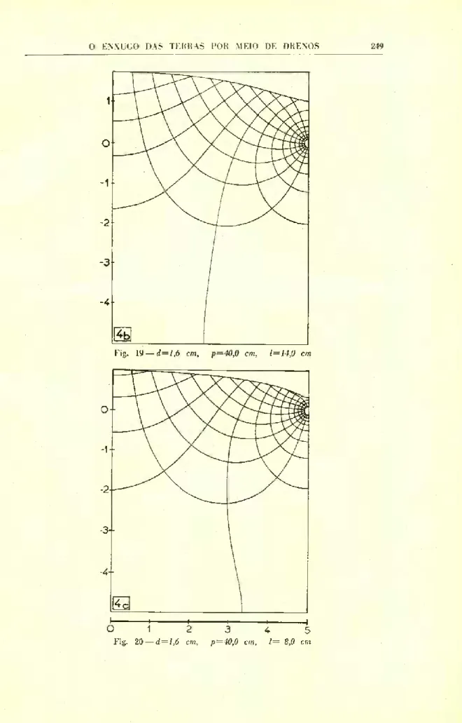 Fig. 20 —  d—1,6 cm, p=40,0 cm, l— 8,0 cm