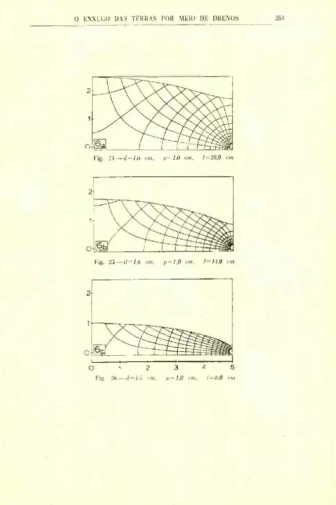 Fig. 26 — d=1,6 cm,  /&gt; = 1,0 cm, 1=8.0 cm