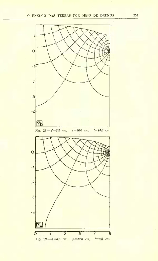 Fig. 29 —  d = 0,8 cm, p=40,0 cm, 1=8,0 cm