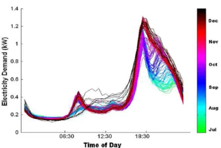 Figure 3.7: Hairball plot of one of the profile classes obtained by the classification project of [26].