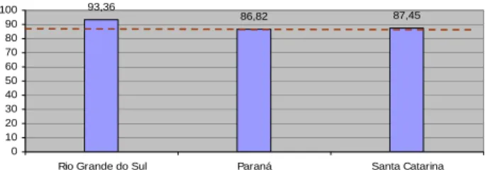 Gráfico 20 – Instrumento de criação (%)