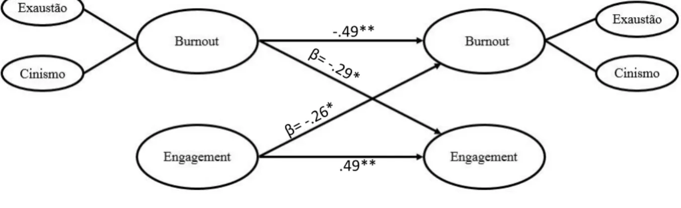 Figura 1. Modelo Causal Final 