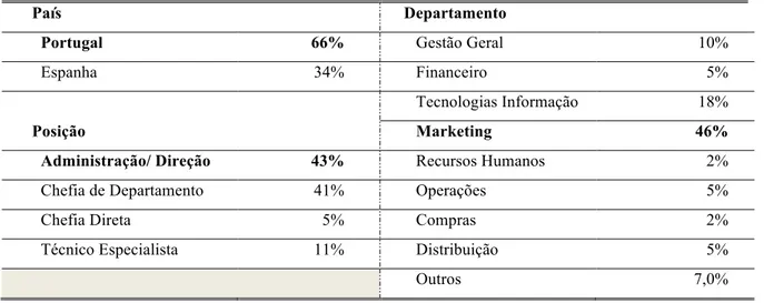 Tabela 1 – Caracterização sociodemográfica dos indivíduos (n=244) 