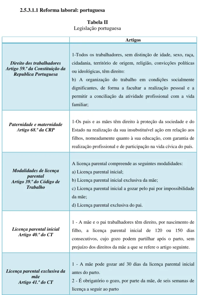 Tabela II  Legislação portuguesa
