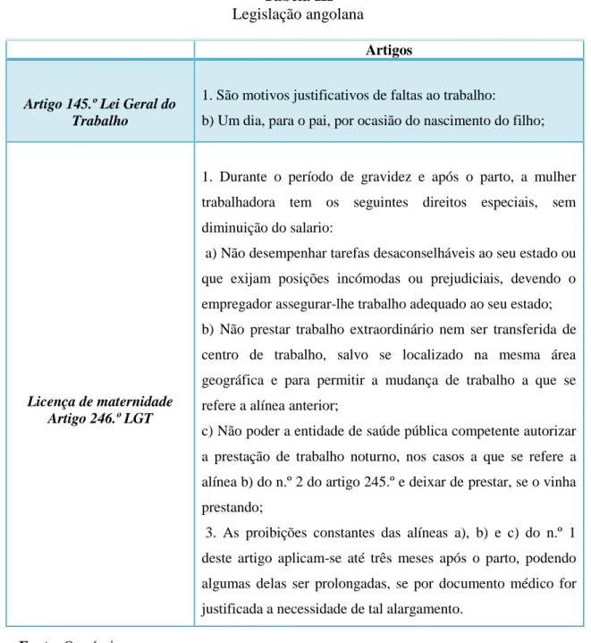 Tabela III  Legislação angolana 