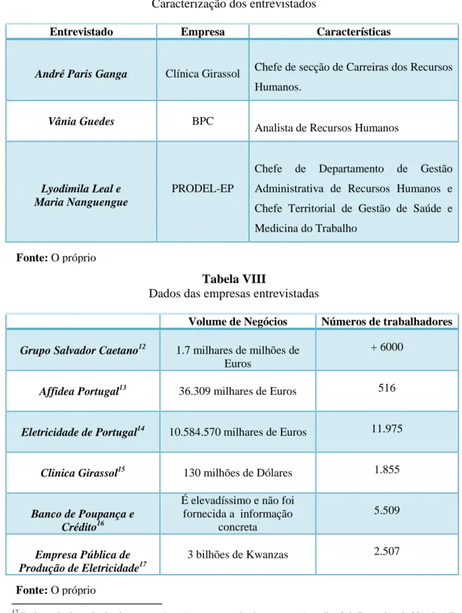 Tabela VIII 