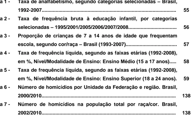 Tabela 1 -  Taxa de analfabetismo, segundo categorias selecionadas – Brasil,  1992-2007................................................................................................
