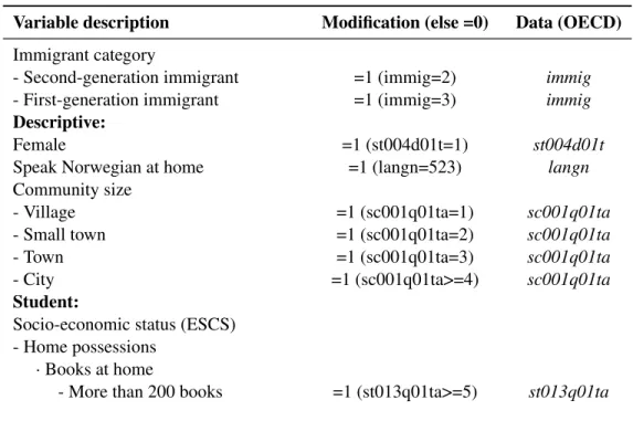 Table 5.1: Variable modifications, categorical variables