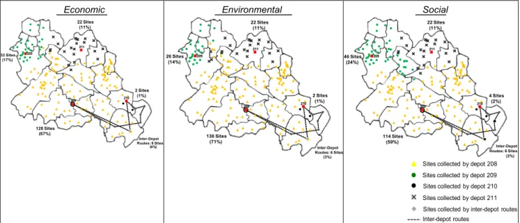 Fig. 14. Service areas for glass material for the economic, environmental and social solutions.