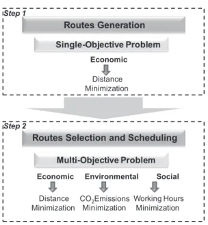 Fig. 6. Routes generation procedures.