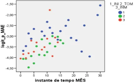 Fig. 1 – Produção de mas pelas mães 