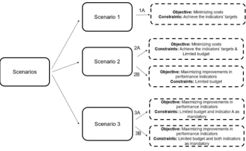 Figure 2 summarizes the different scenarios under analysis in this paper.