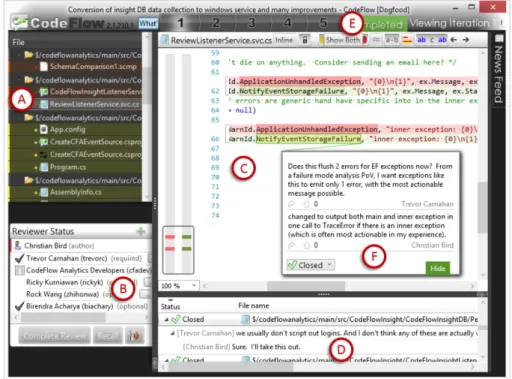 Figure 3.1: Example of Code Review using CodeFlow [46]