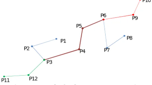 Figure 1 - Example of a Three Row Common Section 