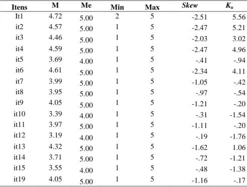 Tabela 6 - EAF Modificada (16 Itens): Média (M), Mediana (Me), Mínimo (Min), Máximo (Max),  Assimetria (Skew) e achatamento (Ku) (n=101) 