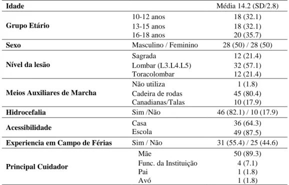 Tabela 1 - Caraterização dos Participantes Estudo I e II (n=56) n (%) 
